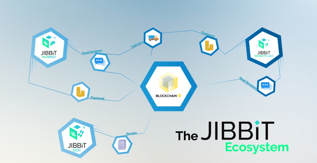 Image result for jibbit bounty bitcointalk