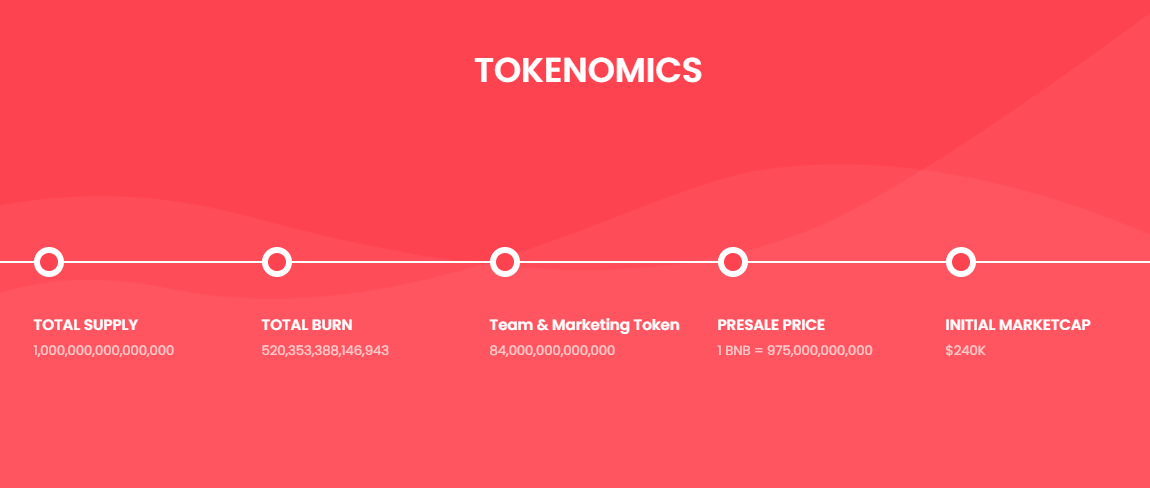 Screenshot (397) Santa-tokenomics.png