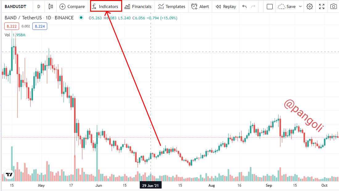 Indicator window.png