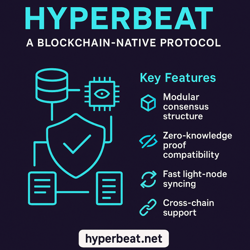 HyperBeat