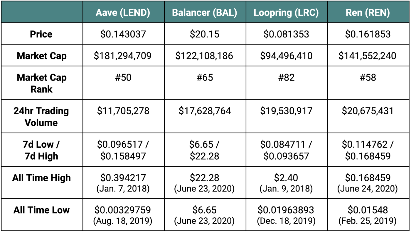 token stats.png