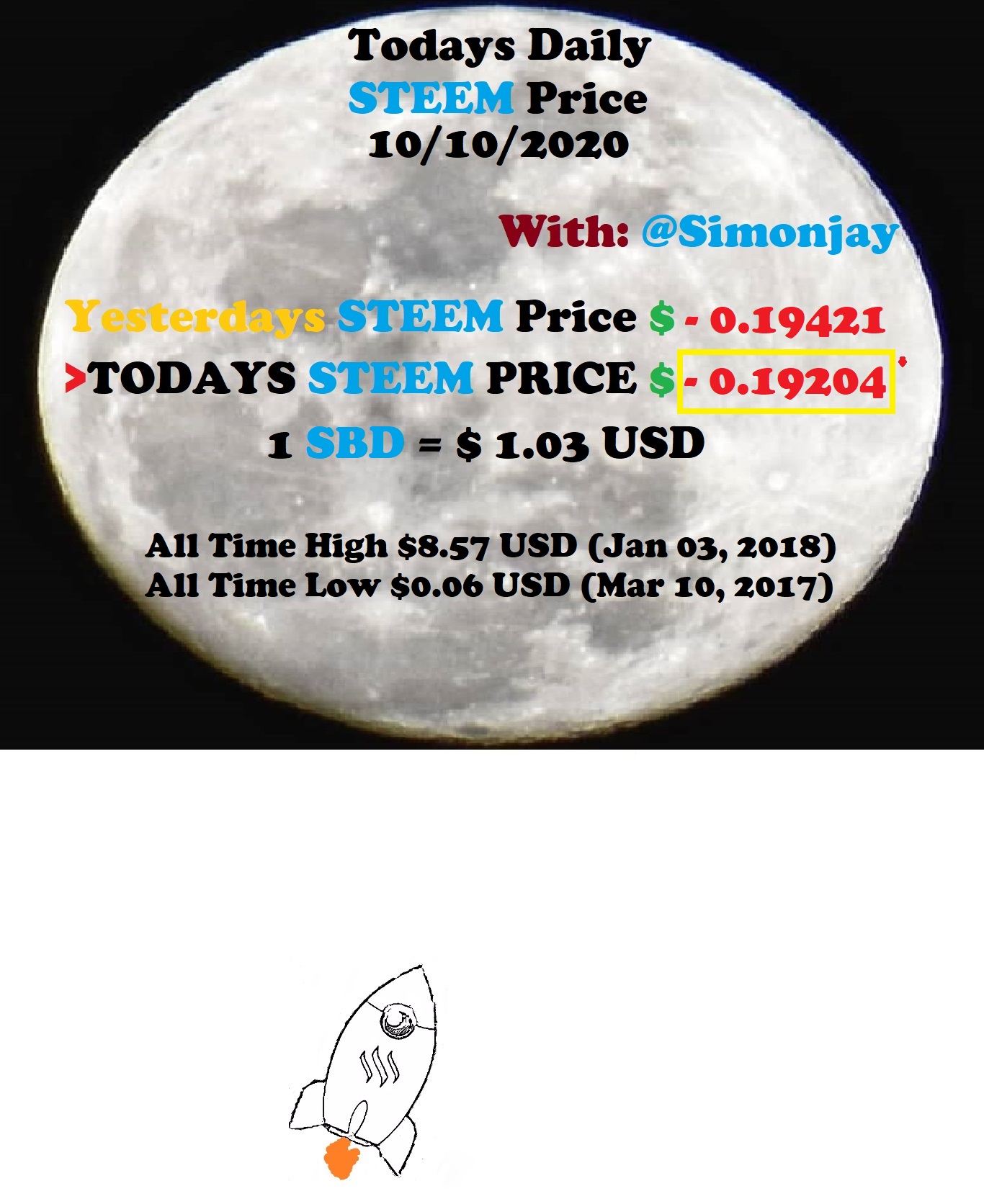 Steem Daily Price MoonTemplate10102020.jpg
