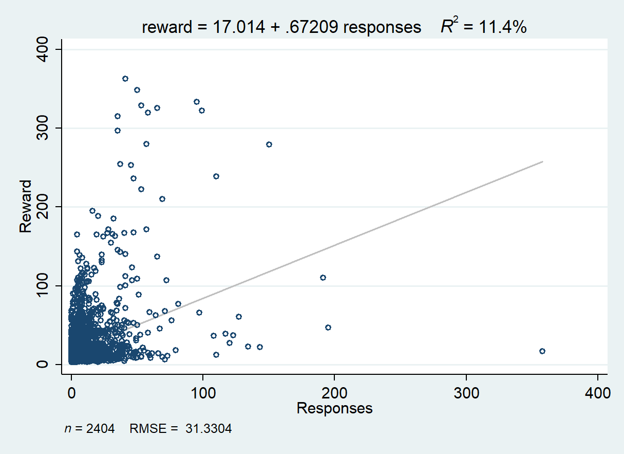 Reward-Responses.png