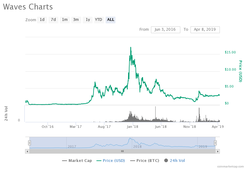 waves-price-analysis (1).png