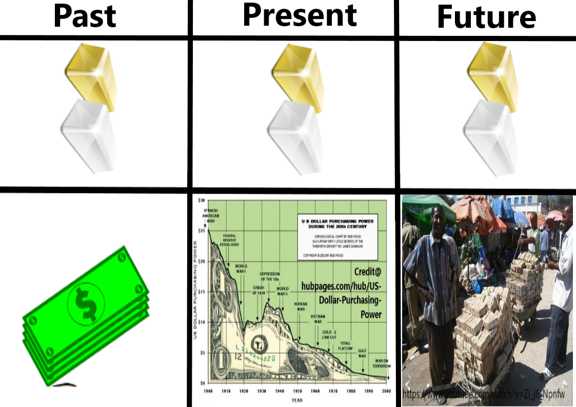 gold vs inflation