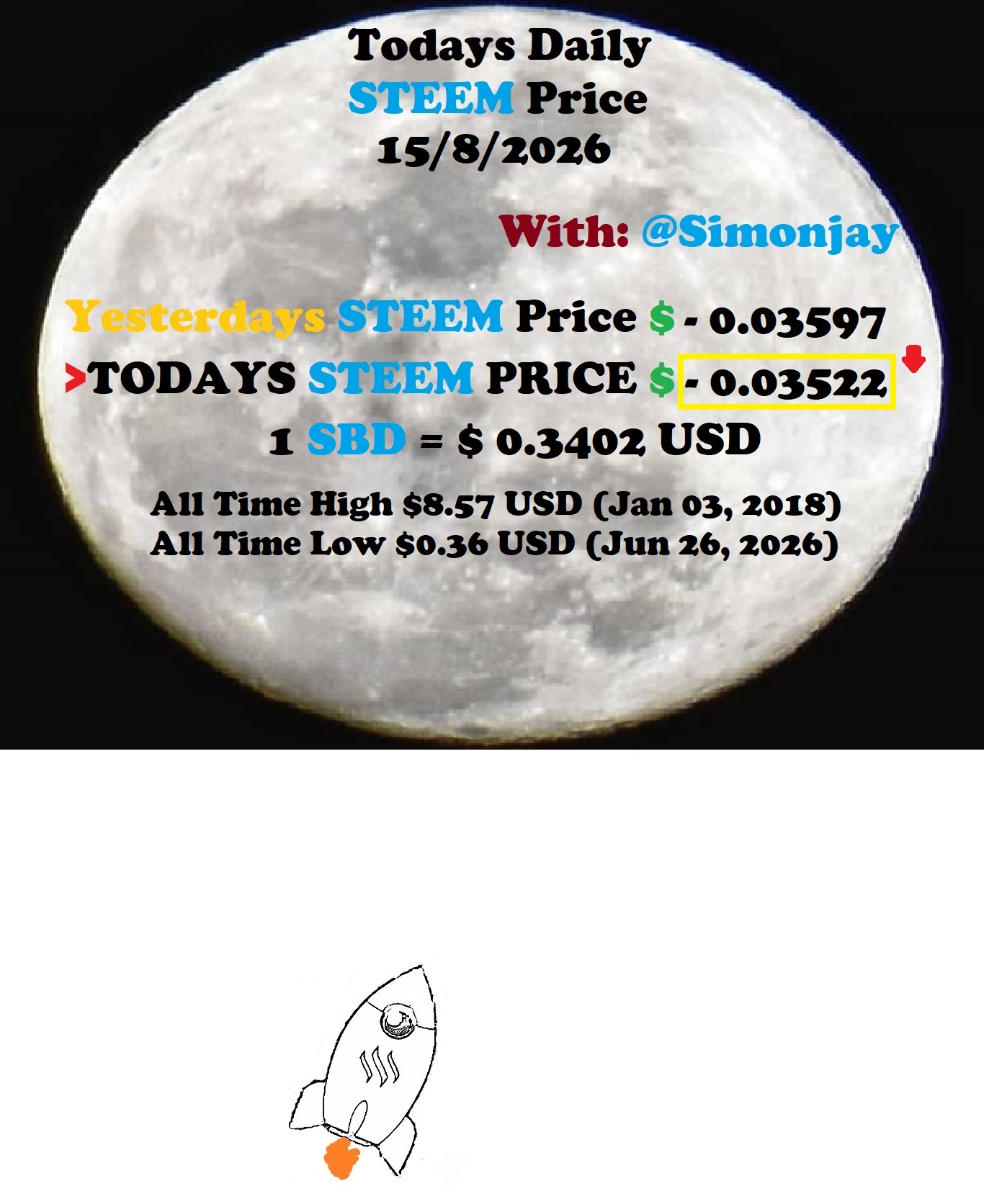 Steem Daily Price MoonTemplate15082026.jpg