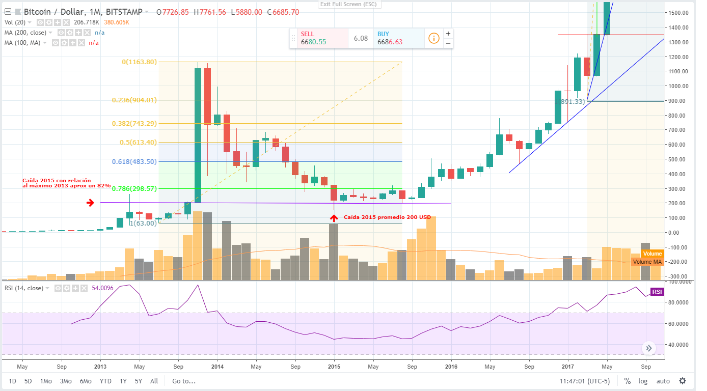 grafica de bitcoin en tiempo real