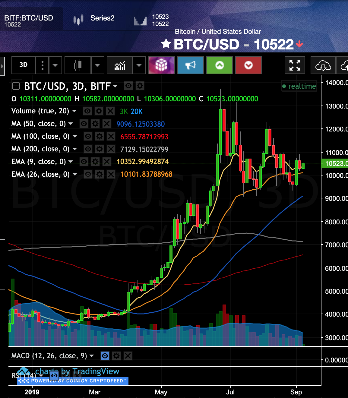 sep7btc.png