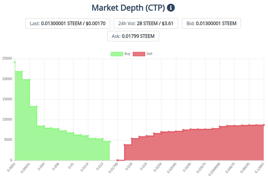 19dec2019ctptoken.jpg