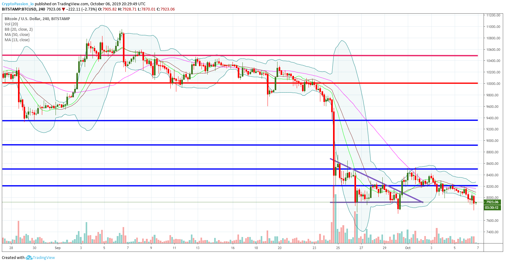 BTCUSD.jpg