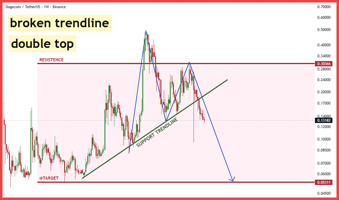 doge-typhutrader-phuongle-trade-coin-crypto-kiemtien-17122025.png