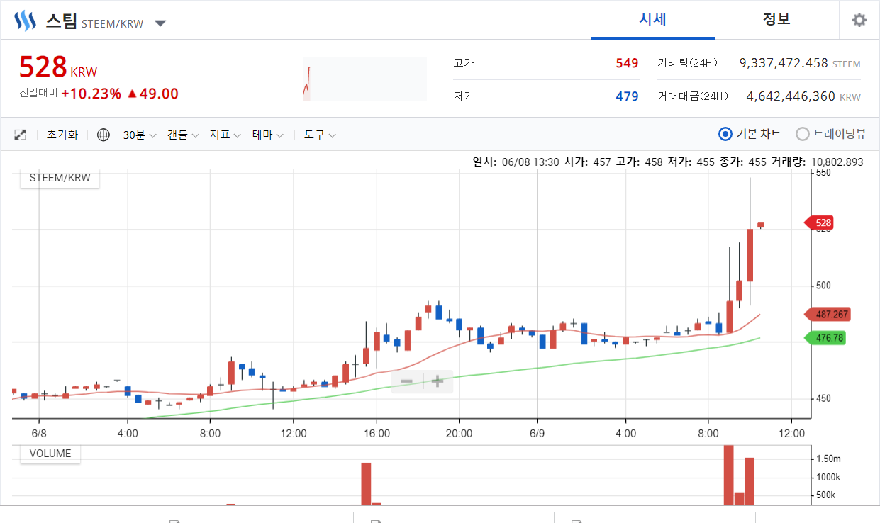 스팀,스달 참 오랜만에 이런모습,, 쭉 가즈아~~