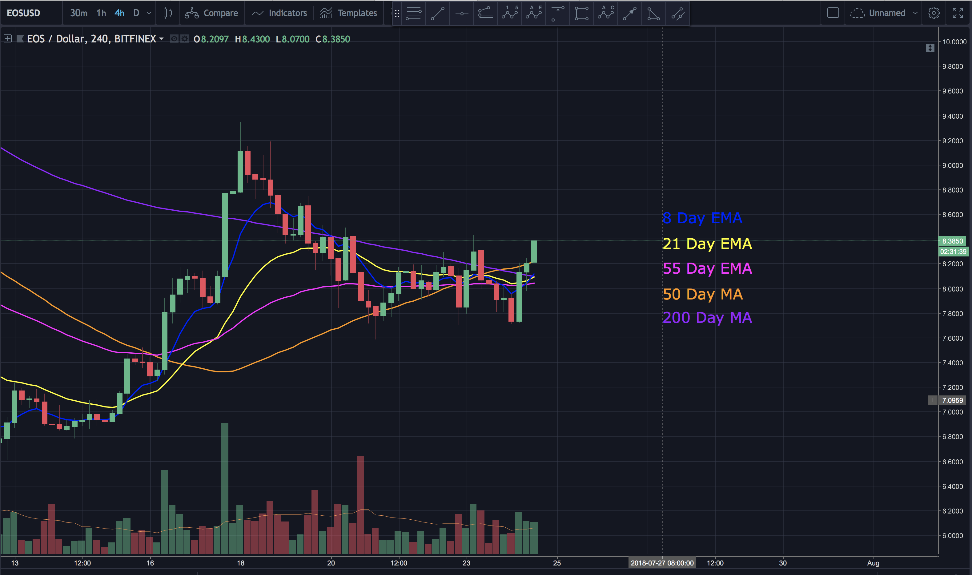 Screen Shot 2018-07-24 at 9.28.16 AM.png
