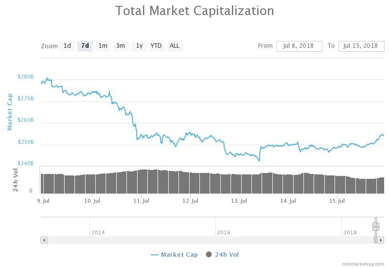 Market Cap 7 days.jpeg