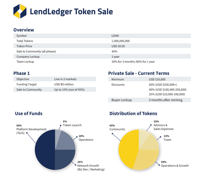 lendledger token .jpg