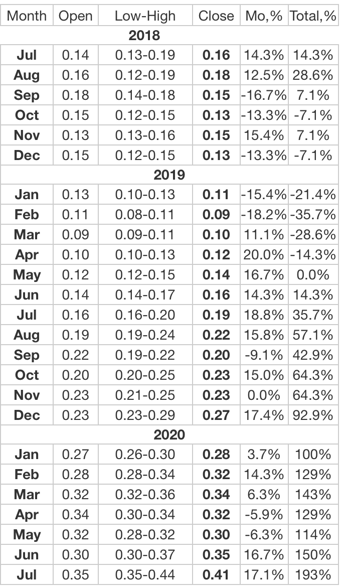 Screen Shot 2018-07-09 at 6.14.57 PM.png