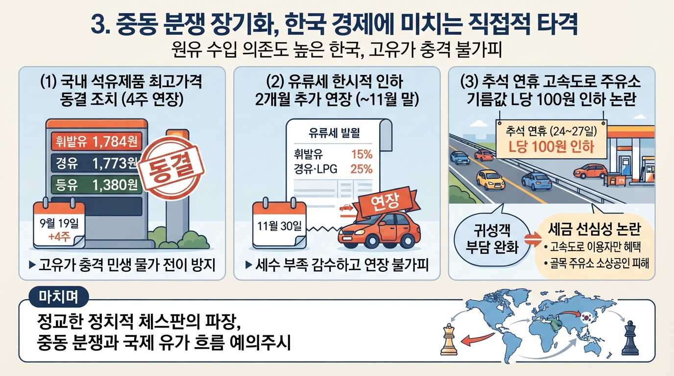 2- 중동 전쟁이 우리에게 미치는 영향.png