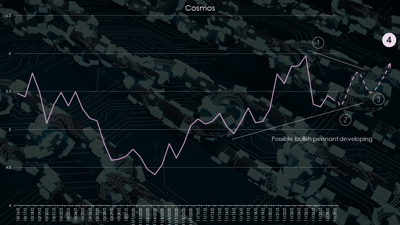 cosmos-atom-cryptos-chart.jpg