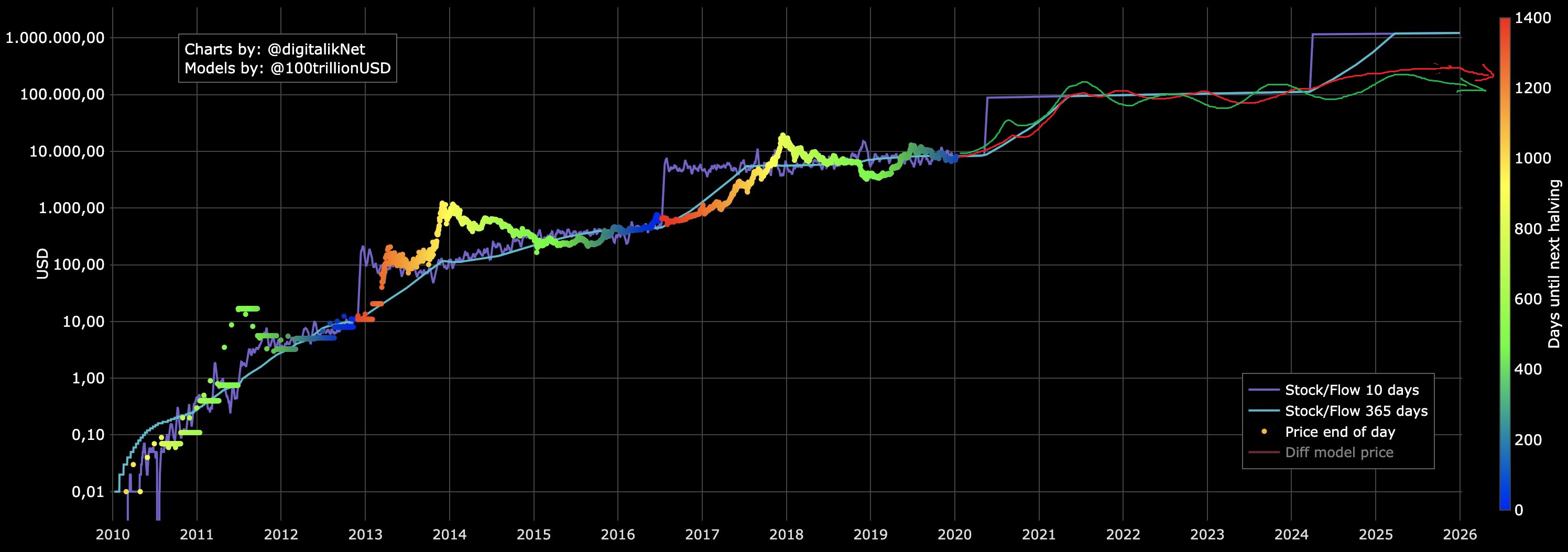 stocktoflow_model.jpg