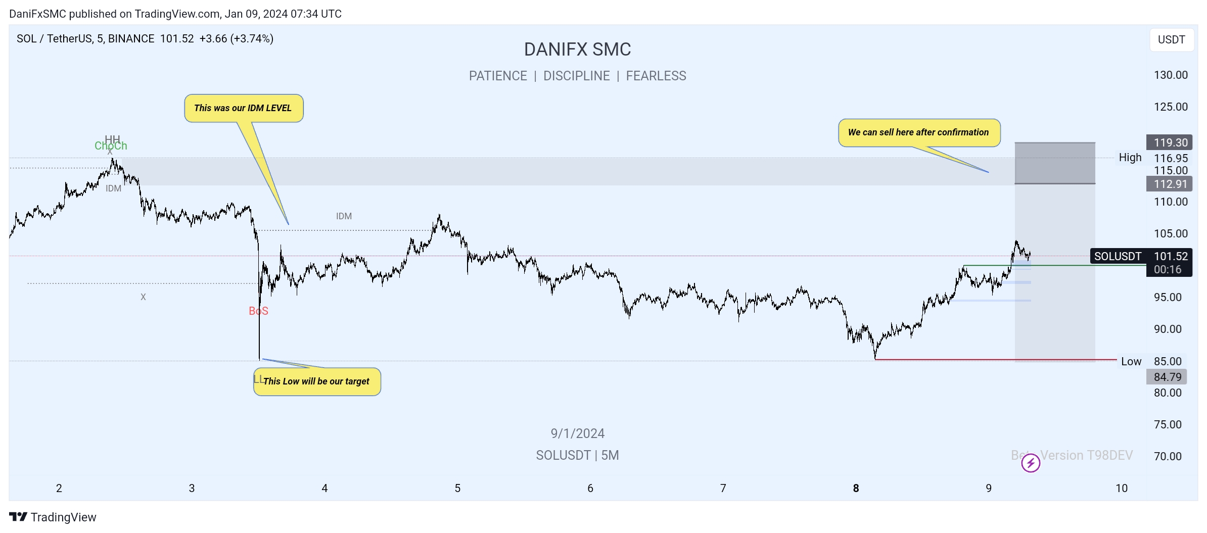 TradingView_Screenshot_1704785685105.jpg