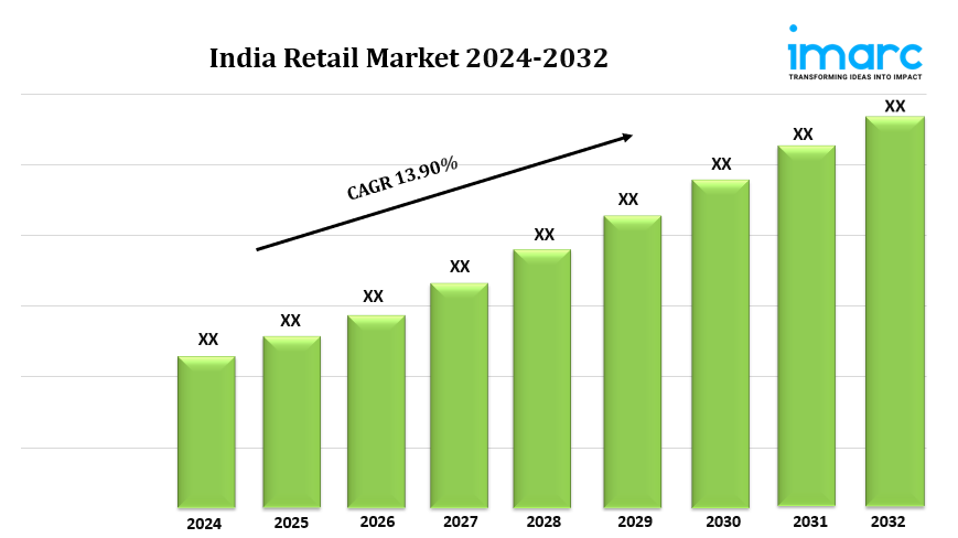 India Retail Market piuc.png
