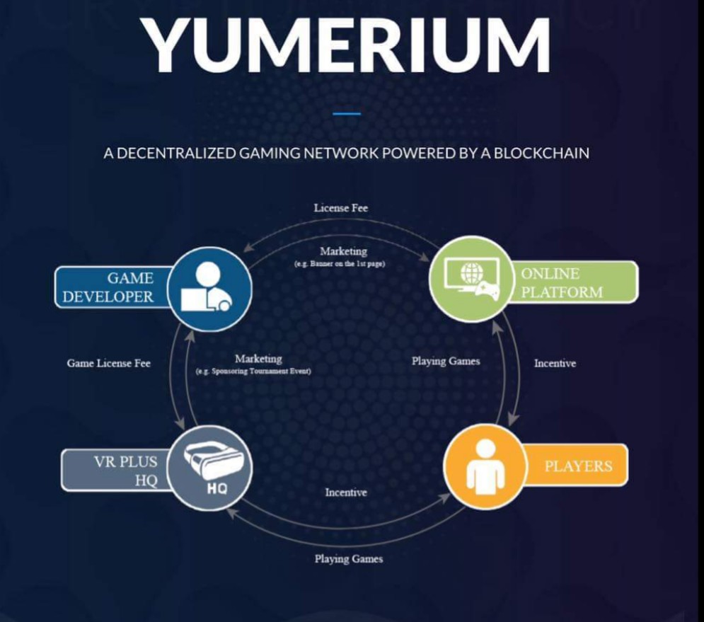 Powers network. Блокчейн игры. Yumerium. Нетворкинг игра. Блокчейн Разработчик игровой индустрии.