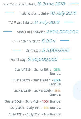 online_io token sale.PNG