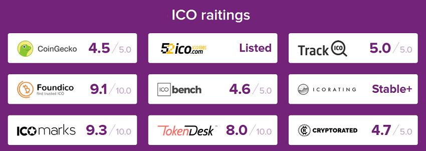 Casper ICO Ratings.png