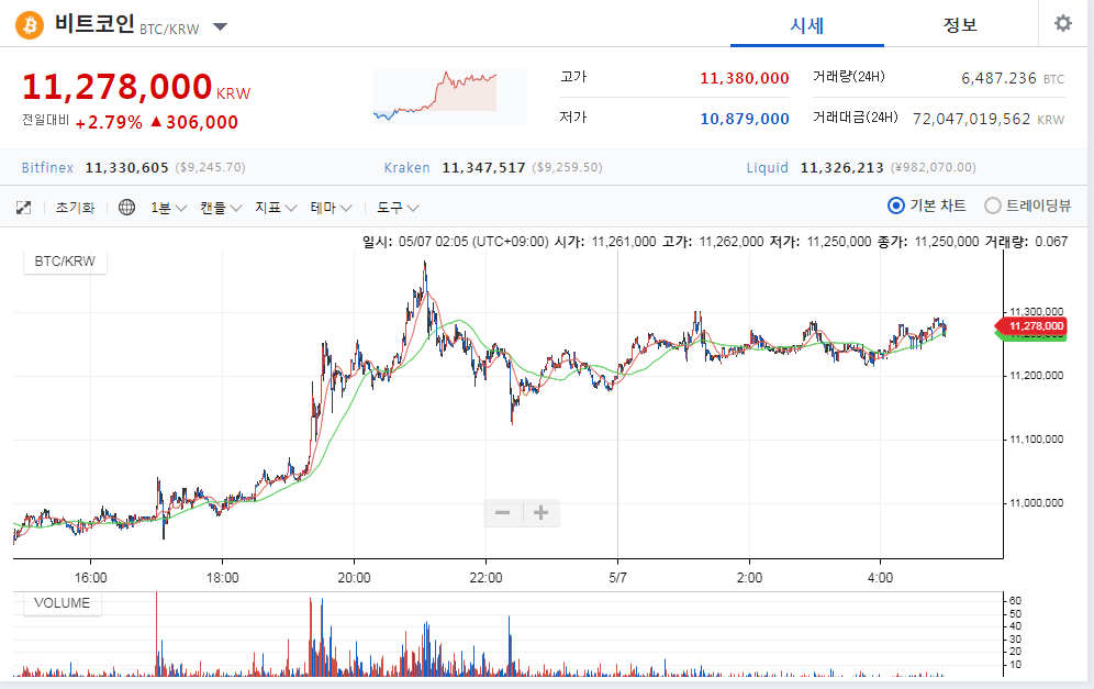 BTC이제 D-4이더군요..