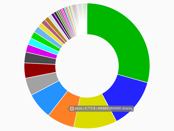 steemworld-voting-chart.png
