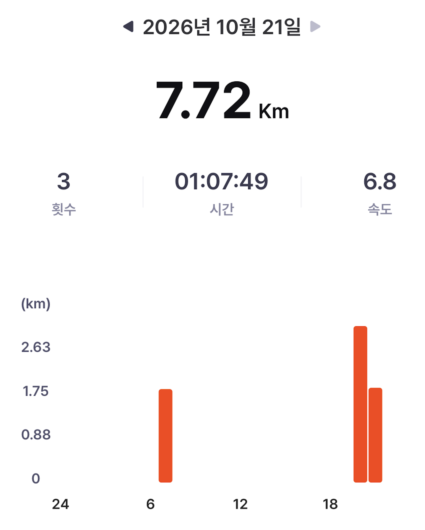 [goodhabit-kr] 2026.10.21수 - 7.72km 오늘의 운동 완료 (목표 4km)