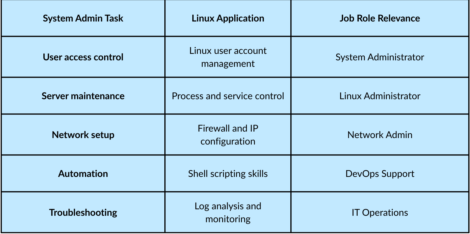 User access control.png