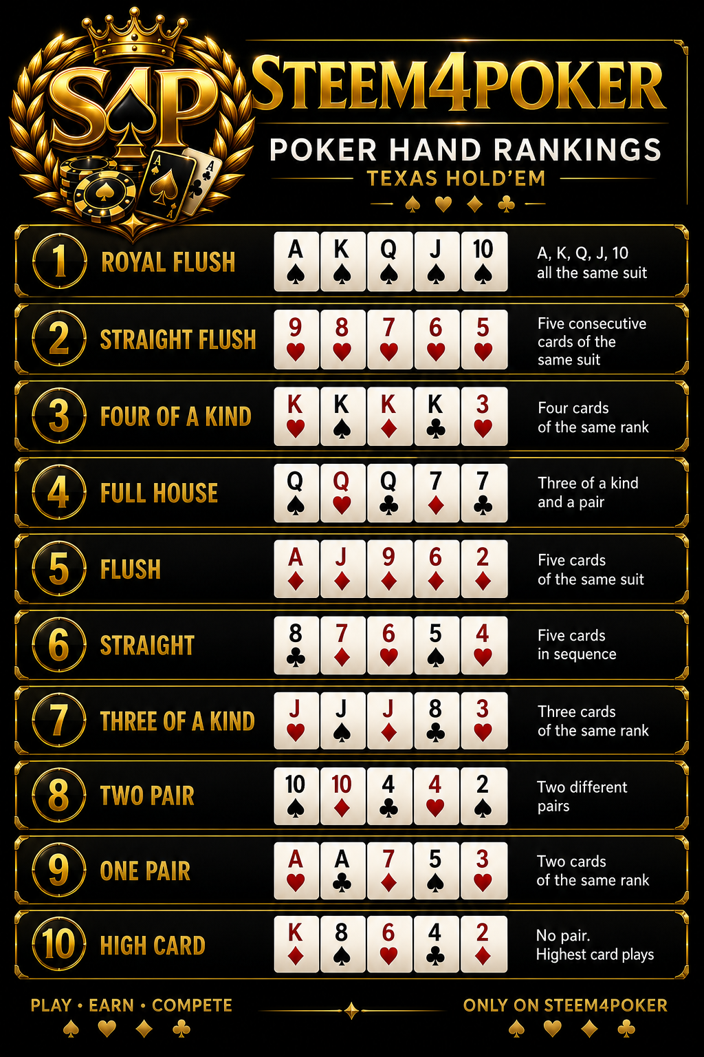 poker hand rank.png