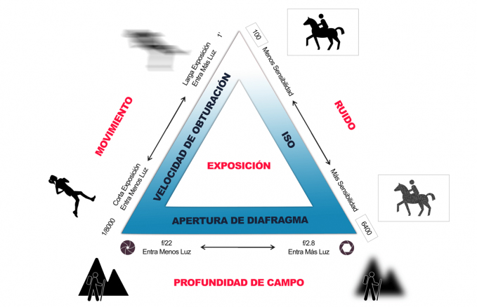 triangulo-de-exposicionok-734x489.jpg