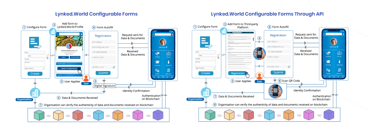 Lynked.World conf.png