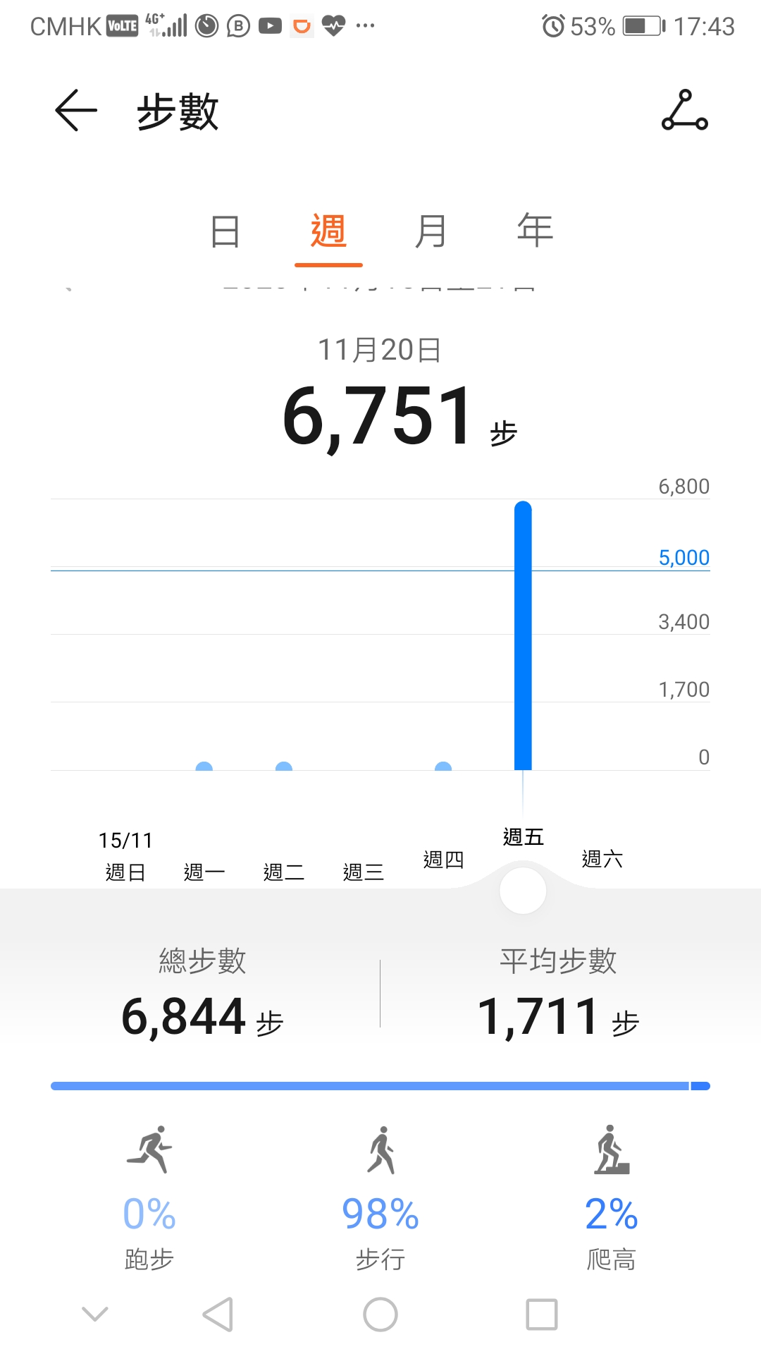 Screenshot_20201120_174357_com.huawei.health.jpg