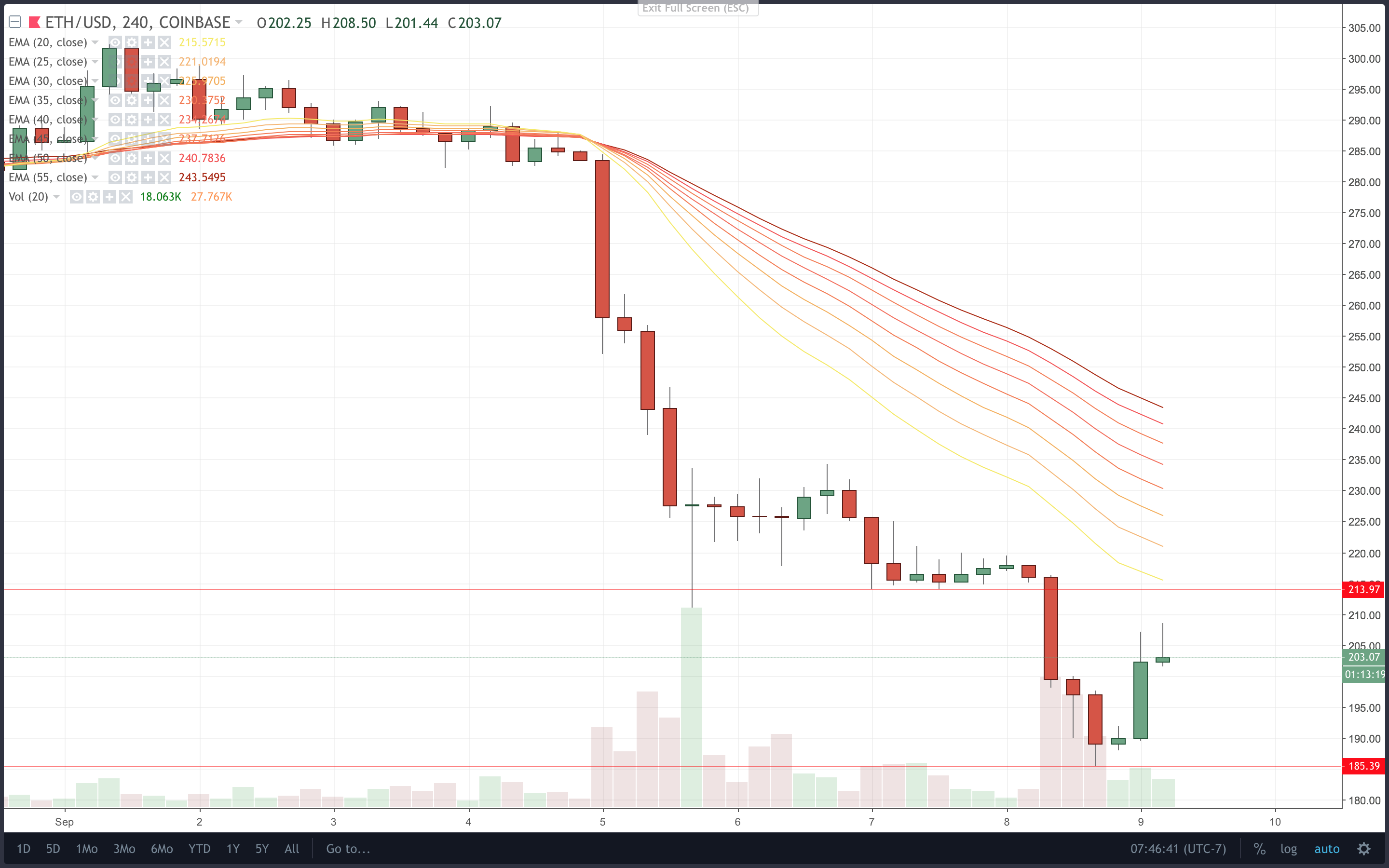 Screen Shot 2018-09-09 at 7.46.43 AM.png