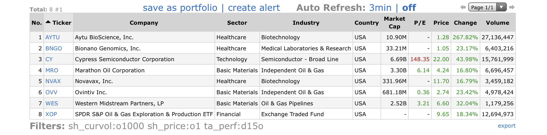 Top Gainers_2020.03.10.jpg
