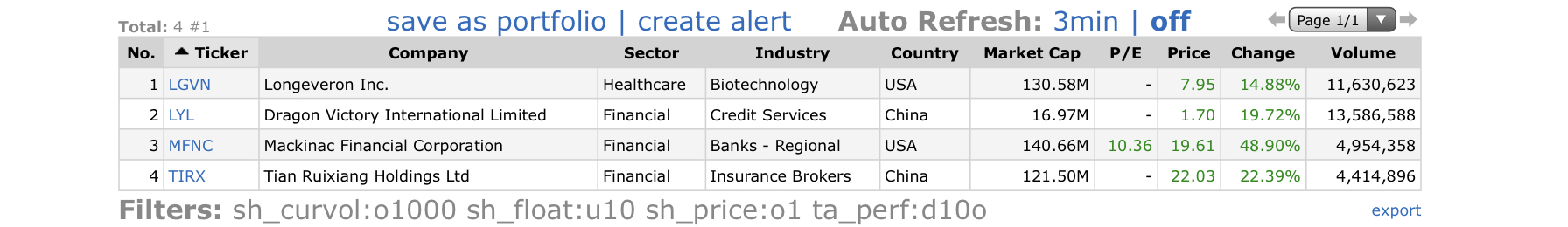 Top Gainers_2021.04.13.jpeg