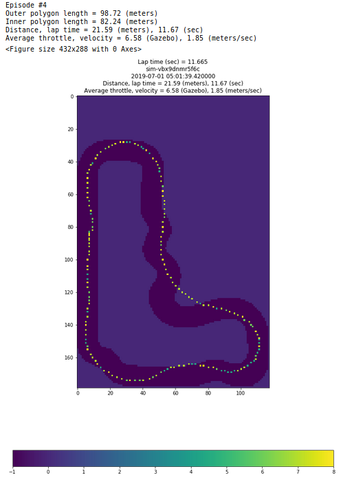 A plot of an evaluation lap for Kumo Torakku track