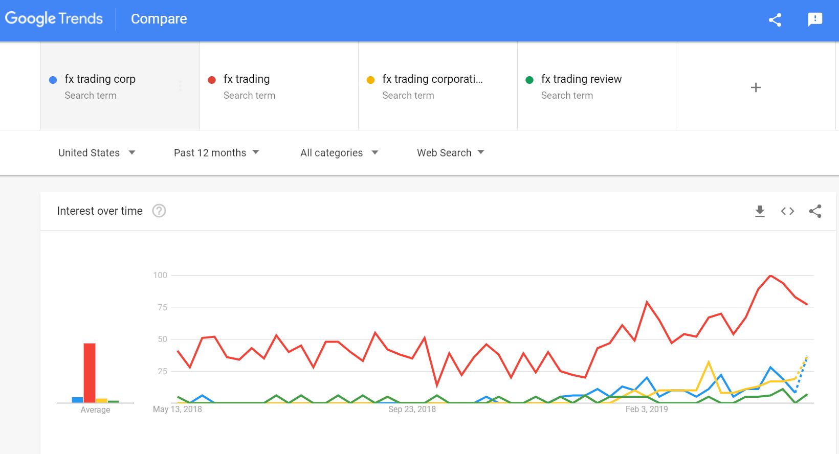 FXtrading trend.JPG