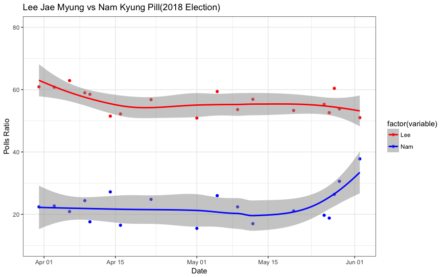 1. 2018_Gyeonggi_trend.png