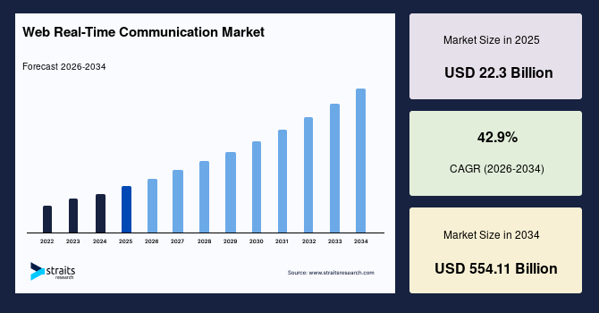 1708438506-web-real-time-communication-market.jpg