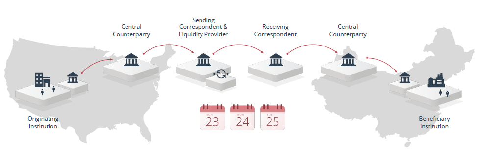 xrp cryptocurrency ripple payments.png