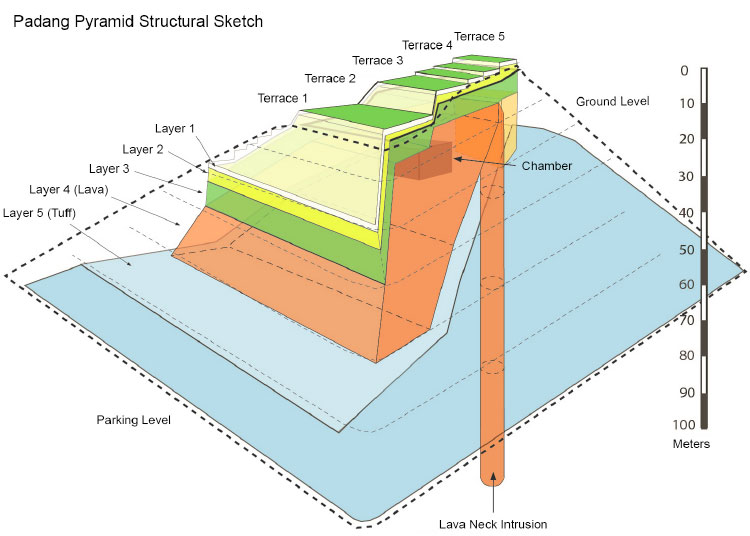 padang_pyramid6.jpg