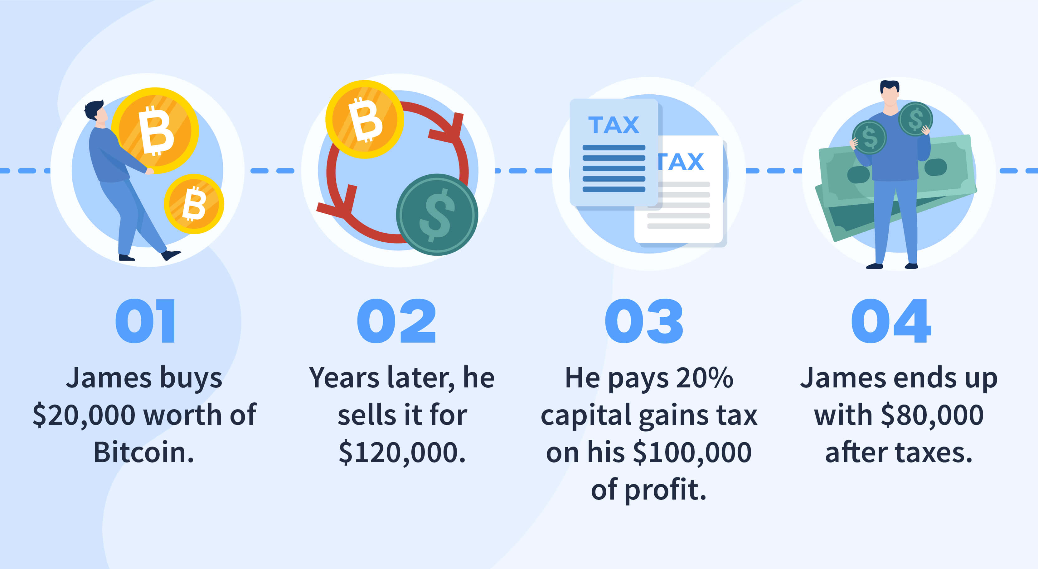 614374d2f8587bcbb7310fcb_Should I sell my Bitcoin Infographic 01 (1).jpg