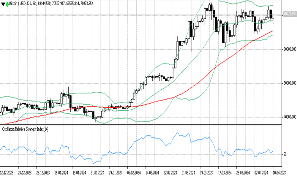 BTCUSD 11 04 2024 D1.png