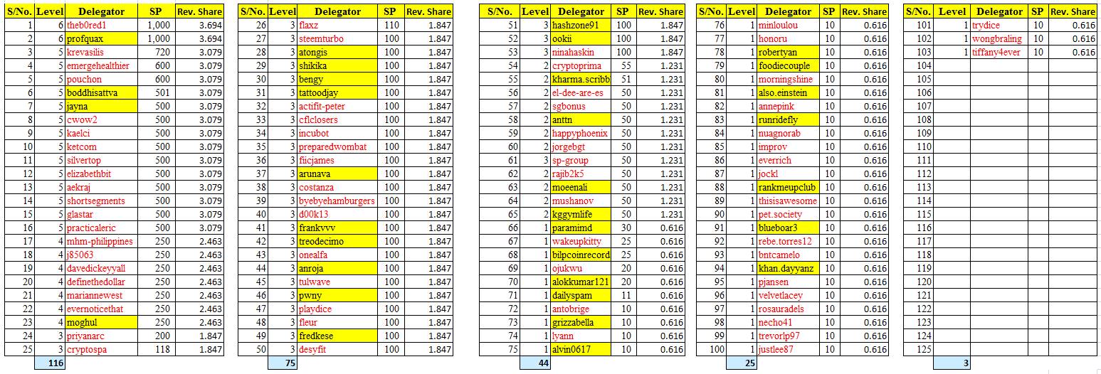 PDS-Tabla A - 7-01-2020.jpg
