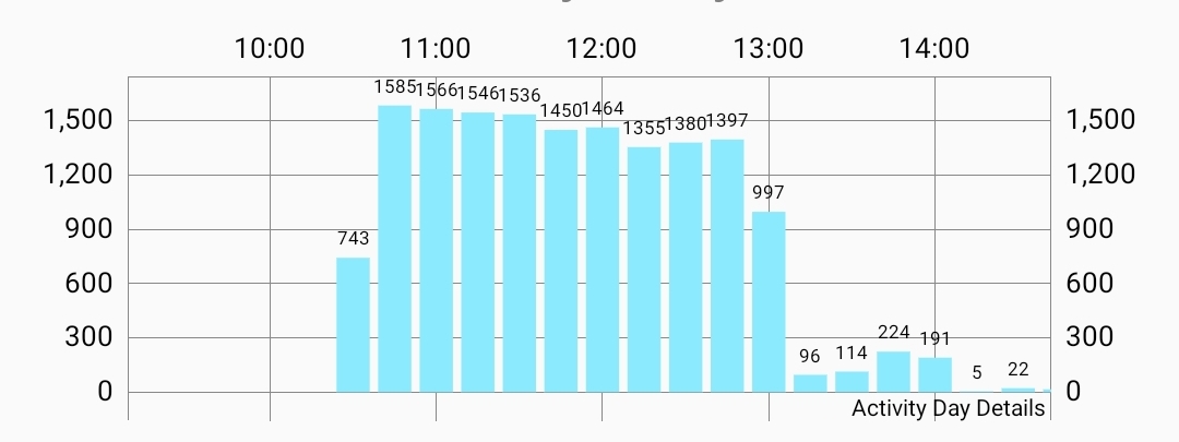 Screenshot_20200212-175832_Actifit Fitness Tracker.jpg