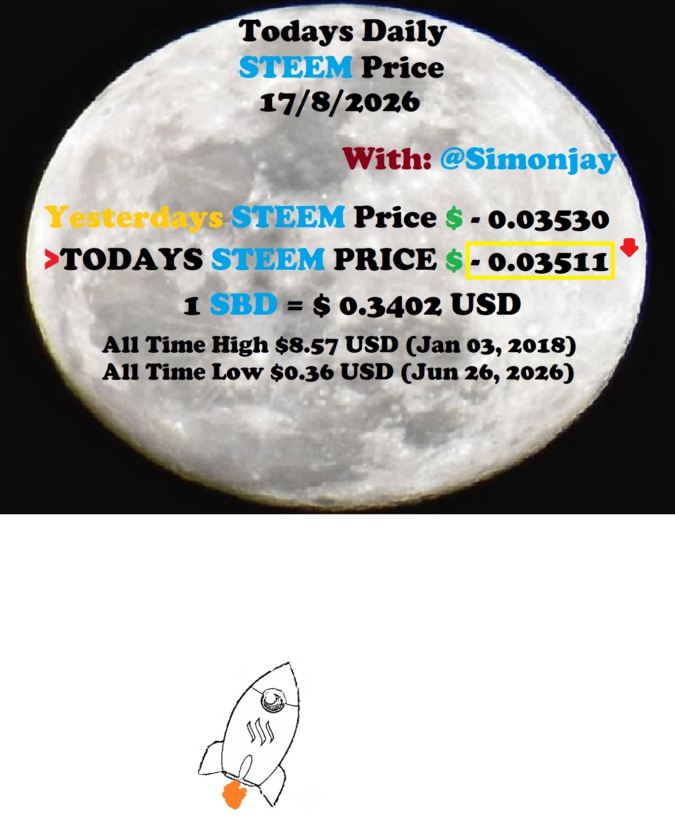 Steem Daily Price MoonTemplate17082026.jpg